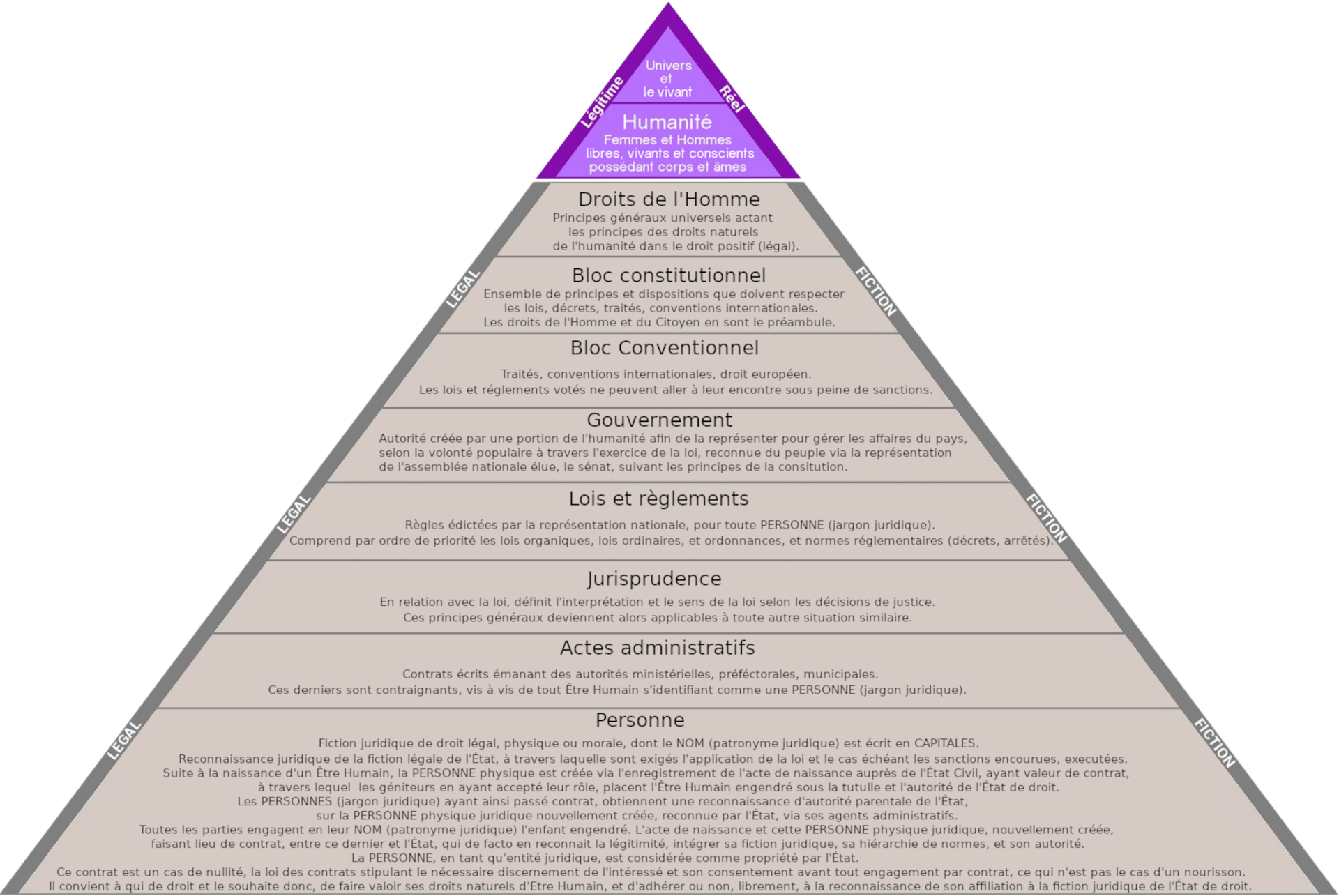 L'unique but de la Souveraineté individuelle est de Vivre et co-créer en Pleine Conscience et dans l'Amour le Monde à l'Endroit avec les Êtres qui y aspirent.